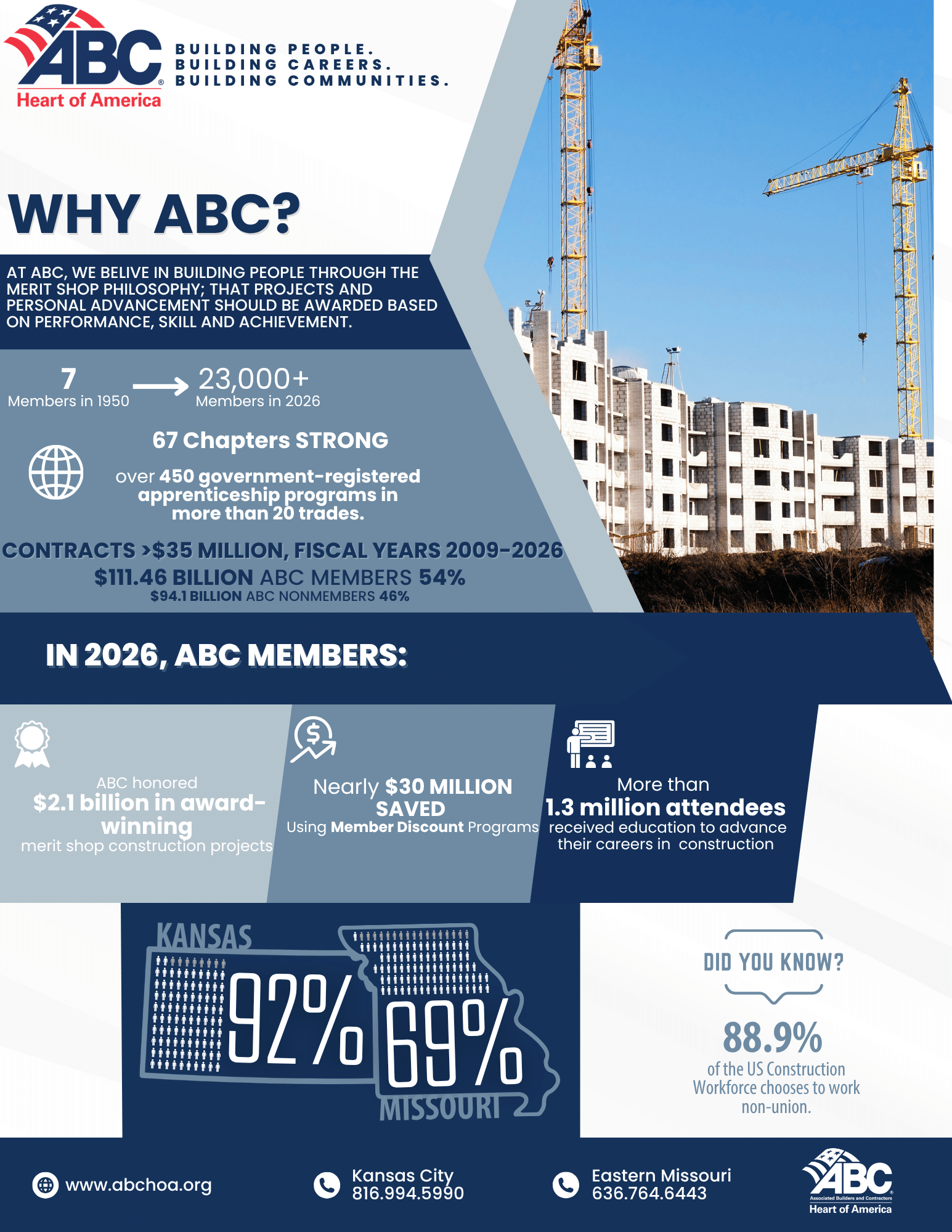 ABC | Building people. building careers. building communities. 2 | Associated Builders & Contractors