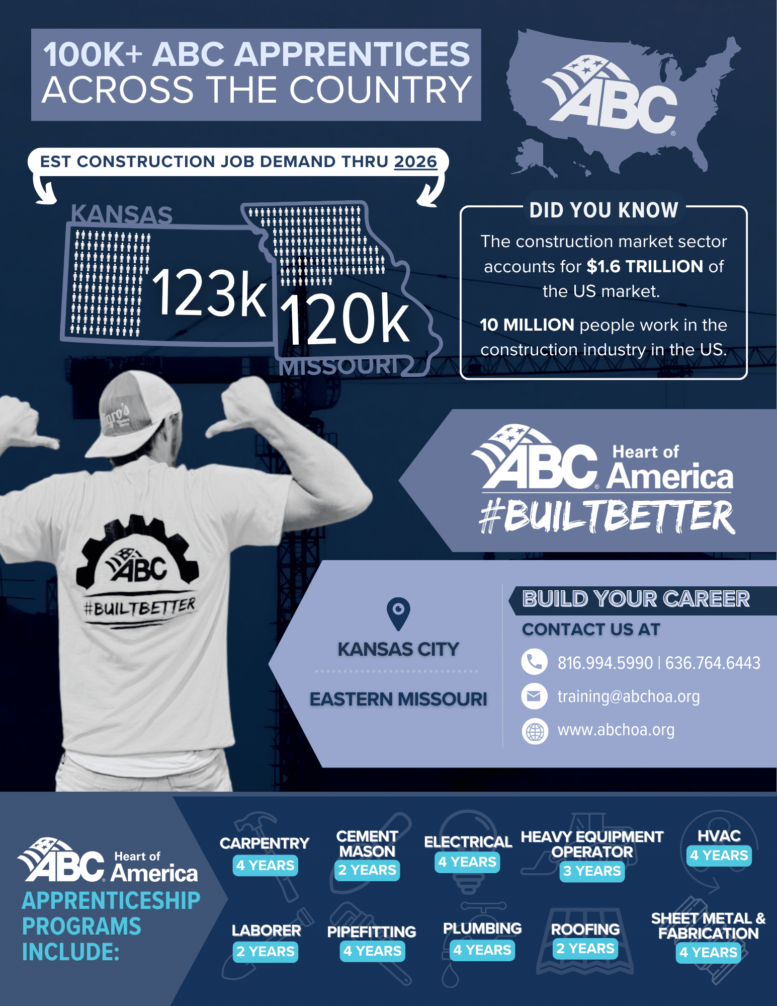 ABC | Copy of Contractor Version Apprenticeship Flyer | Associated Builders & Contractors